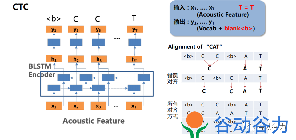 智能离线语音识别全屋智能语音控制方案(图6)