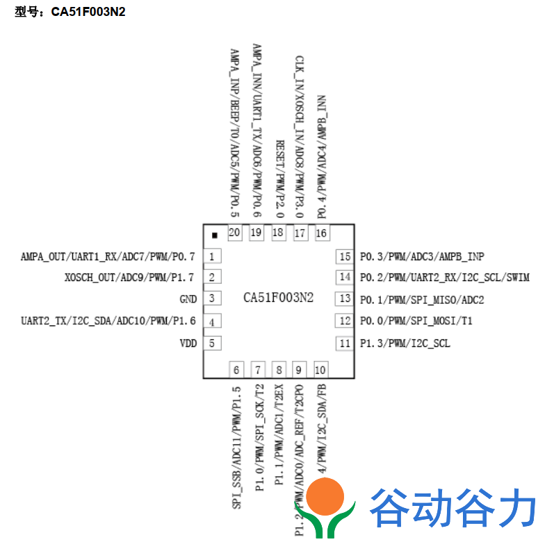 锦锐单片机CA51F003_SDK CA51F003T3 CA51F003N2开发资料下载(图2)