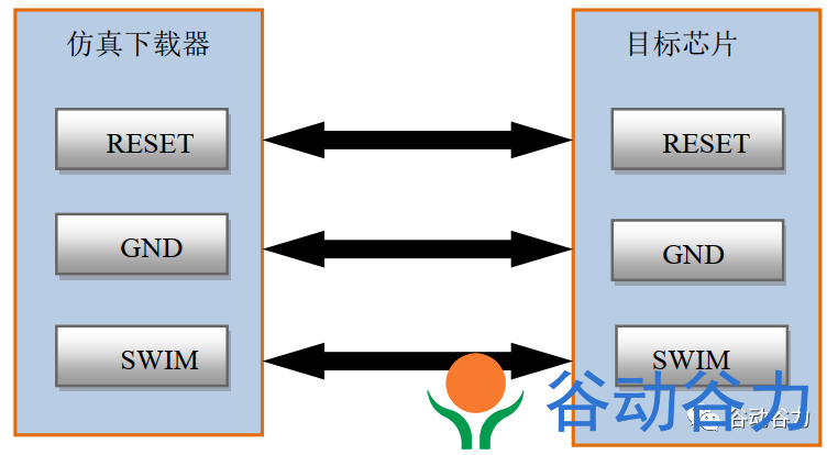 锦锐单片机如何仿真与脱机烧录？(图9)