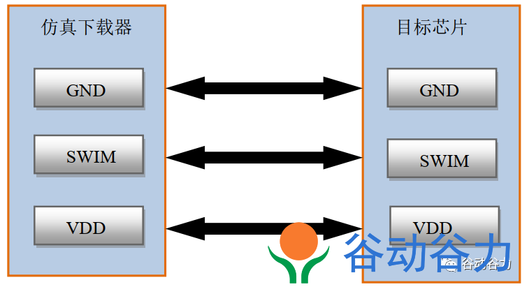 锦锐单片机如何仿真与脱机烧录？(图24)