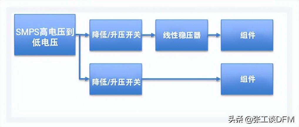 干货】PCB电源设计的7个注意事项总结，图文结合，带你轻松搞定(图1)