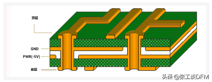 干货】PCB电源设计的7个注意事项总结，图文结合，带你轻松搞定(图7)