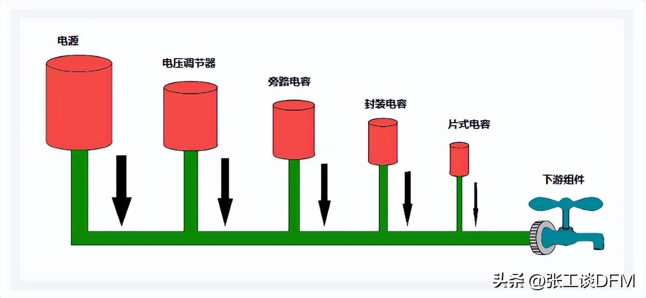 干货】PCB电源设计的7个注意事项总结，图文结合，带你轻松搞定(图8)