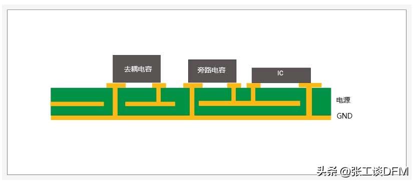 干货】PCB电源设计的7个注意事项总结，图文结合，带你轻松搞定(图9)