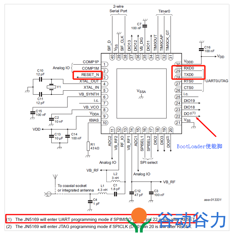 NXP JN516x Zigbee模块硬件参考设计简介(图6)