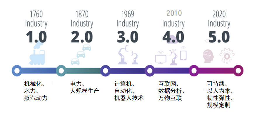 全球智库动态 | 欧盟工业5.0：韧性可持续的工业未来(图3)