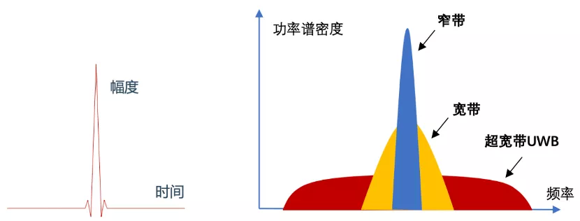 搞定物联网定位：UWB 高精度定位技术原理与实现(图2)