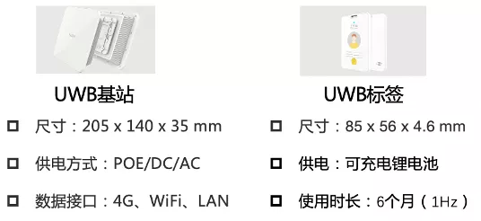 搞定物联网定位：UWB 高精度定位技术原理与实现(图4)