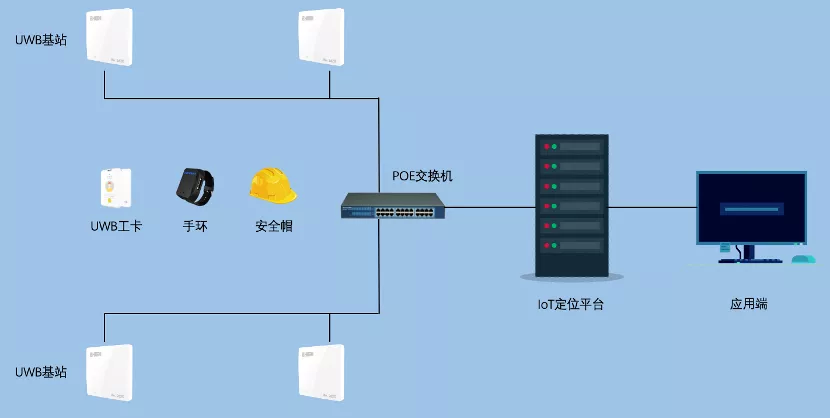 搞定物联网定位：UWB 高精度定位技术原理与实现(图5)