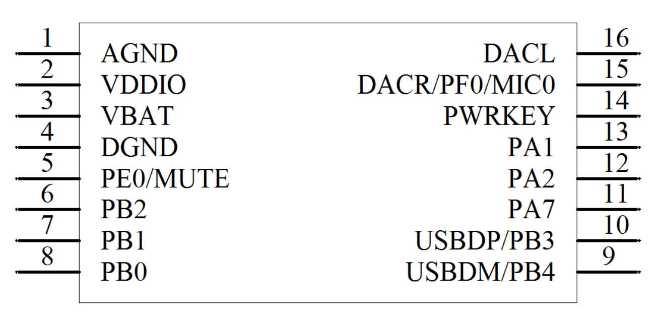 AB137A中科蓝讯SOP16封装带插卡带U盘音箱语音识别IC MP3方案开发(图3)