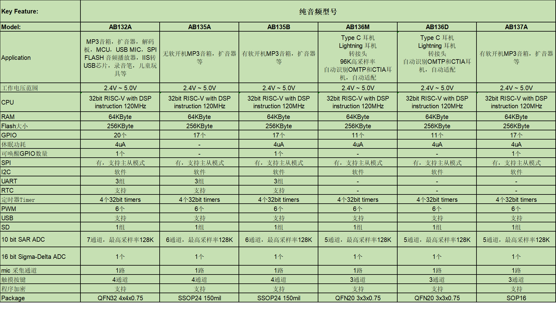 AB选型.jpg