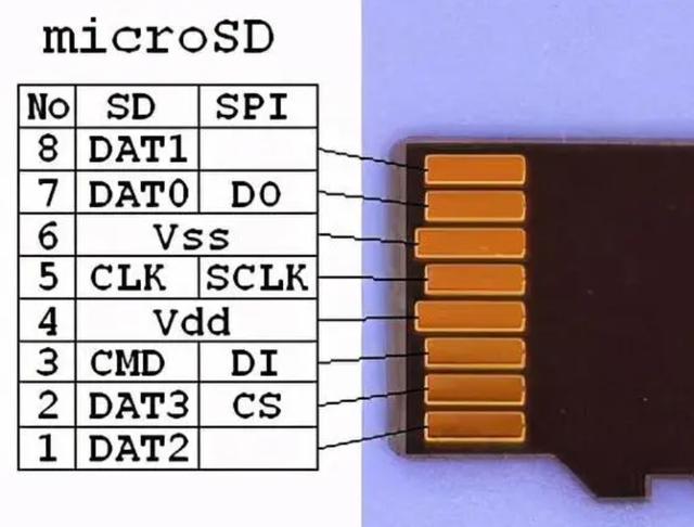 TF(microSD)卡引脚定义(图2)