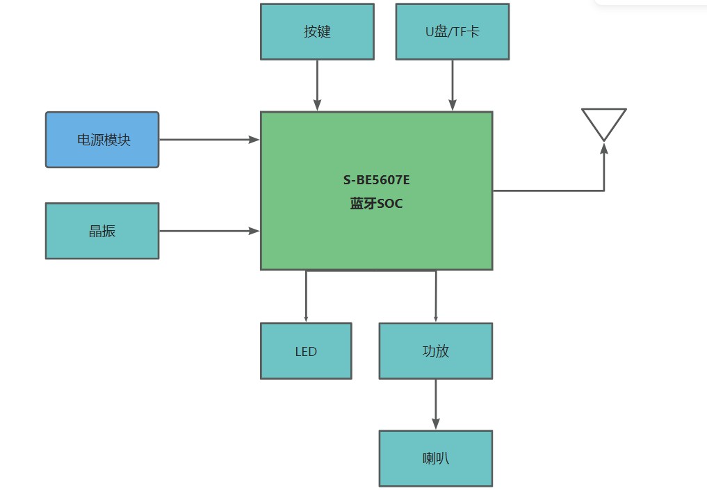 S-BE5607E-Block.jpg