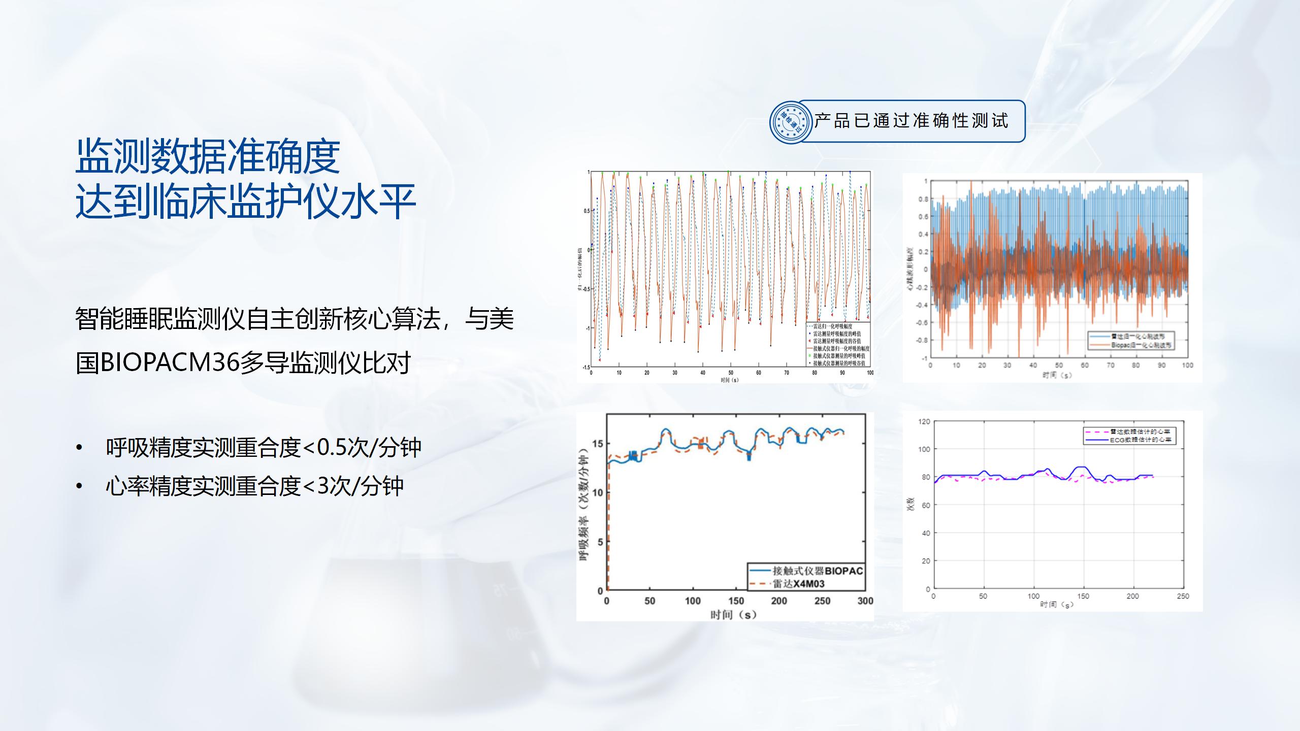 毫米波雷达ED713 AI智能睡眠监测仪 睡眠质量分析 生命体征检测(图6)