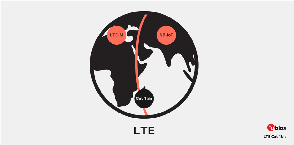 LTE Cat 1bis是什么？有什么用？一文带你看懂TA(图3)