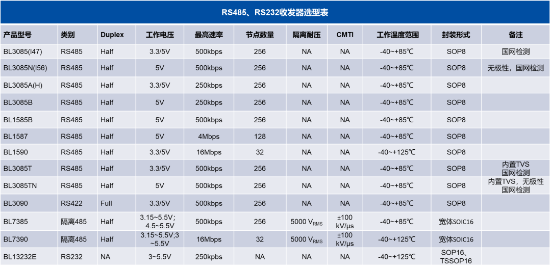 通信芯片防护：如何选择合适的TVS TSS器件(图6)