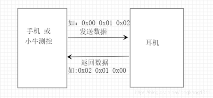 中科蓝讯-蓝牙SOC SPP的使用(图1)