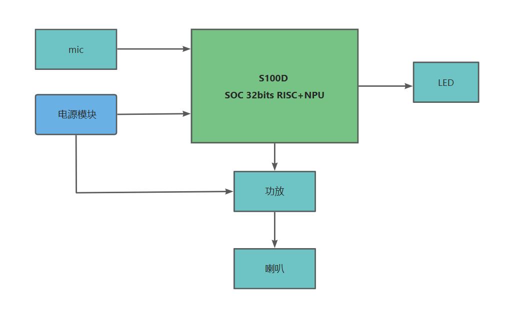 S100D-block