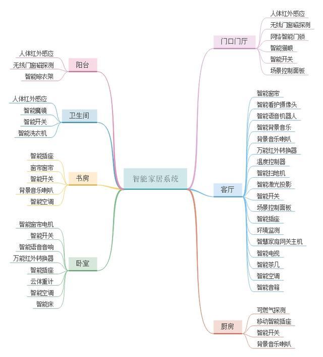 智能家居生活是什么样的？一篇文章带你了解(图5)